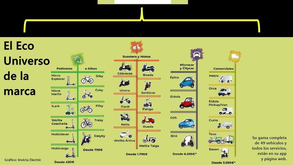 UNIVERSO DE SERVICIOS DE INVICTA