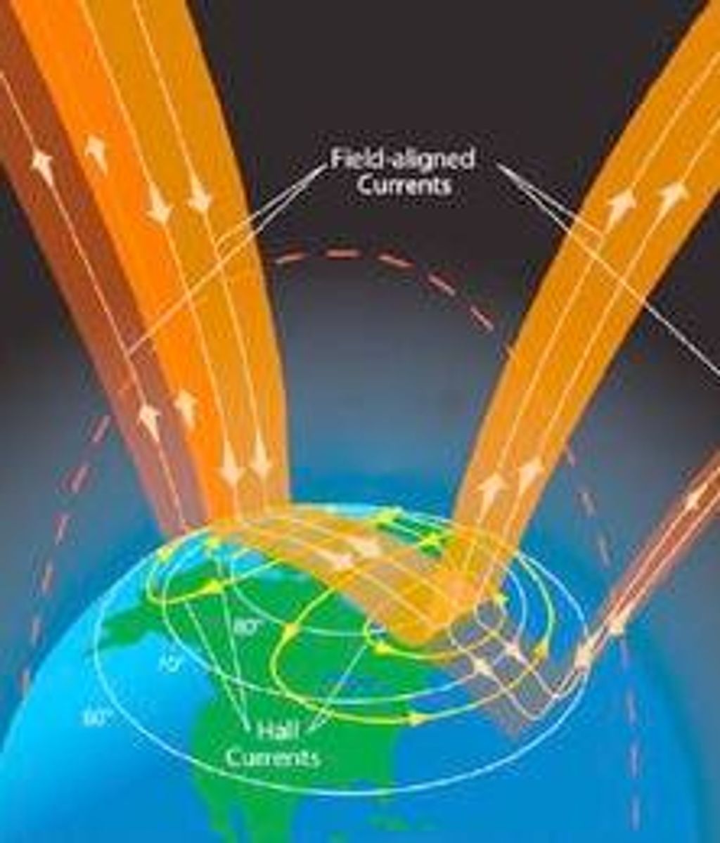 En las corrientes aurorales, las partículas cargadas (electrones e iones) fluyen desde el espacio a nuestra atmósfera y de regreso al espacio