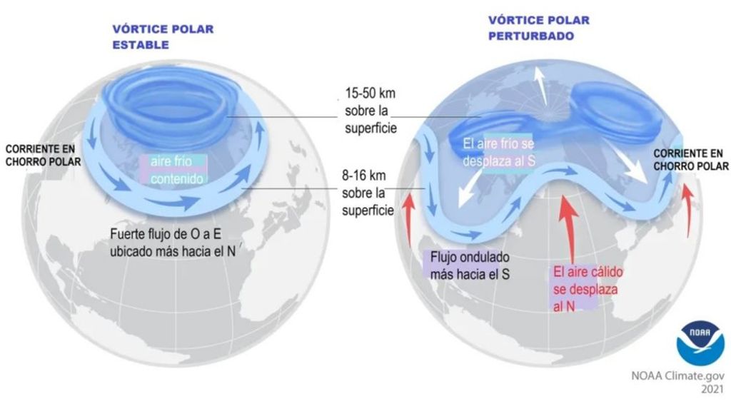 Qué es el vórtice polar estratosférico