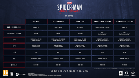 Requisitos de Marvel's Spider-Man Miles Morales en PC para jugar a