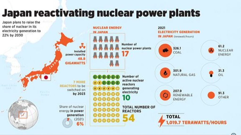 Plantas nucleares en Japón