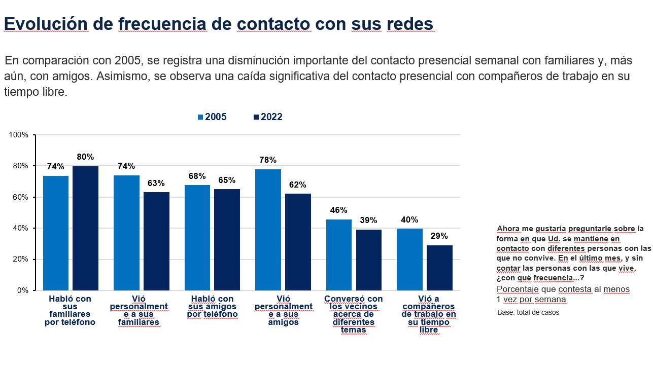 Frecuencia de contactos
