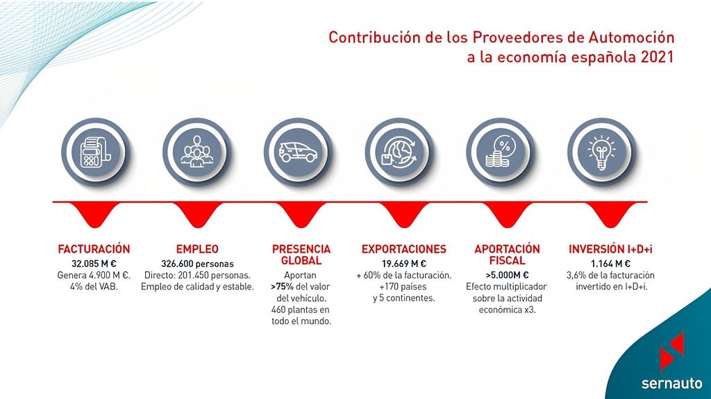 Los proveedores son una importante parte de la economía española