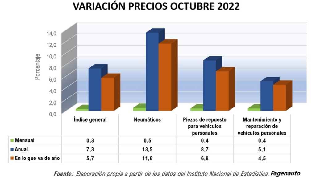 Variación precios
