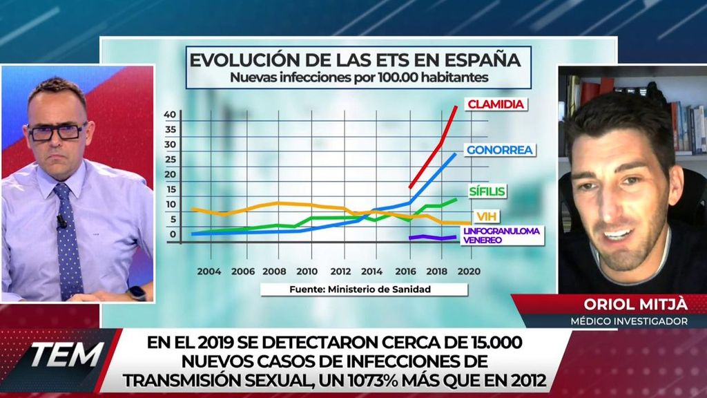 Un médico investigador habla sobre el aumento de las ITS