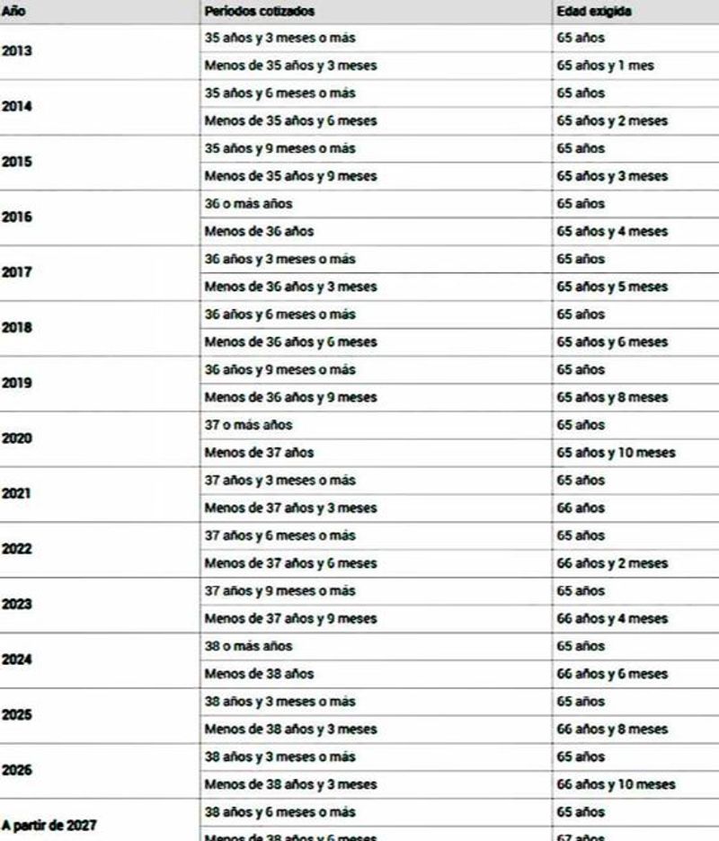 Cuánto ganas en la jubilación demorada Uppers