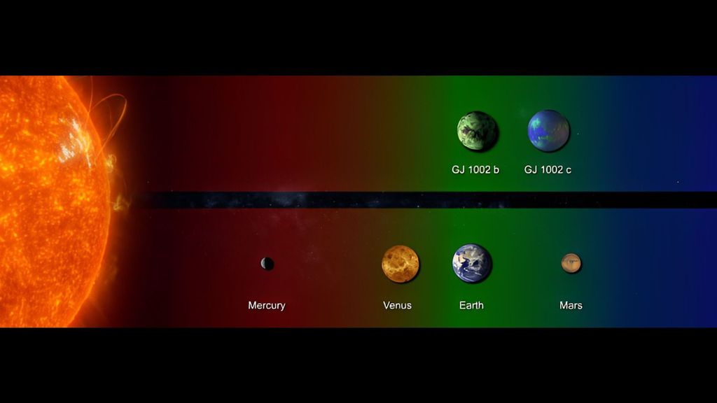 Los planetas GJ 1002 b y c en la zona de habitabilidad (sombreada en verde)