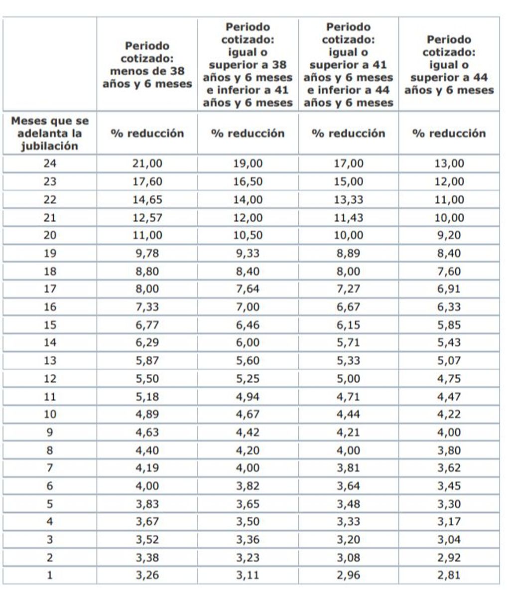 reductores voluntaria