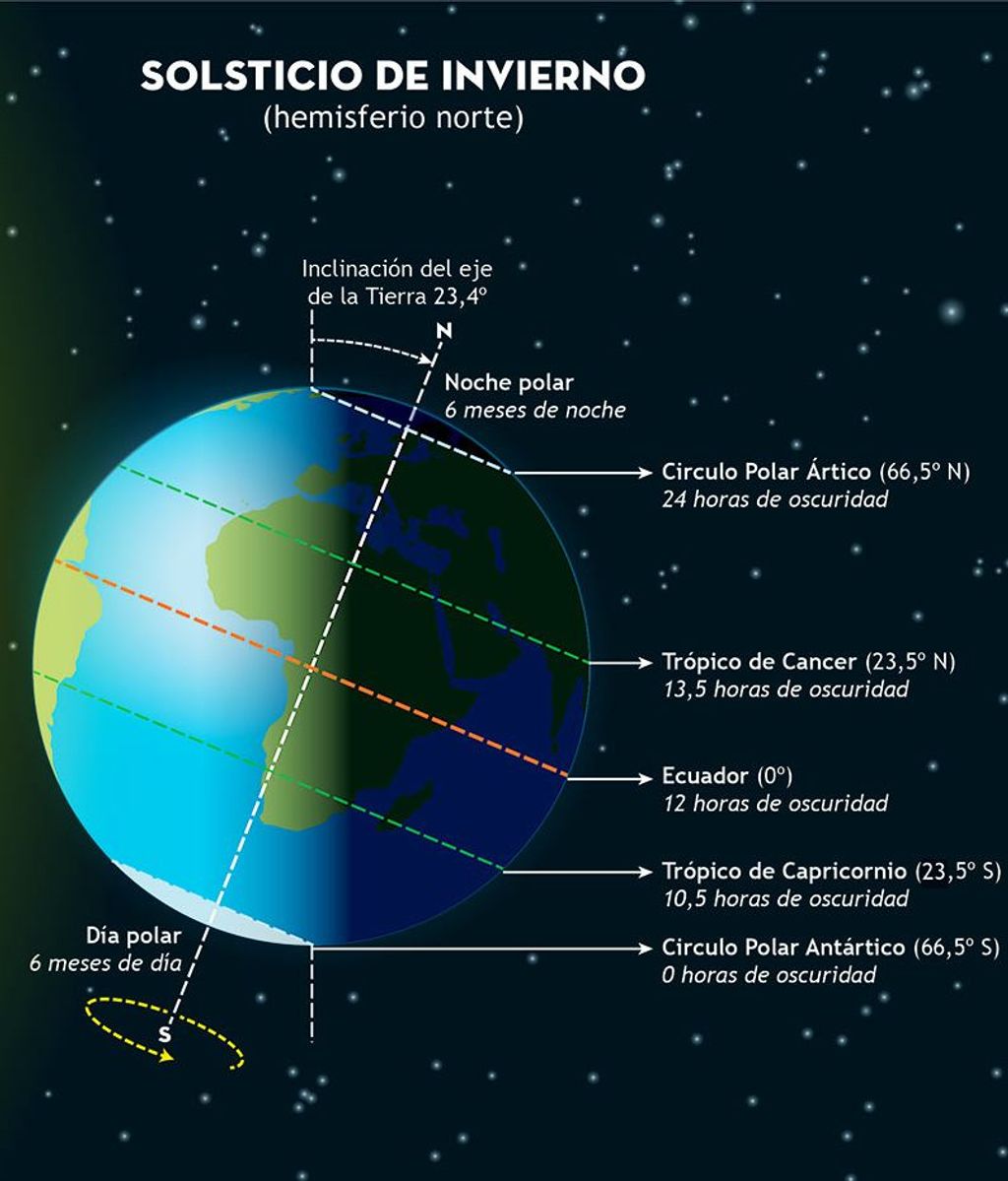 Solsticio de invierno