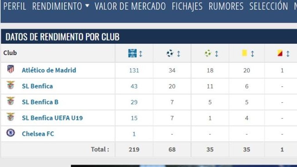 Joao Félix no acaba de despegar: más tarjetas que asistencias en su carrera
