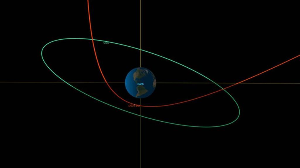 Trayectoria de 2023 BU, en rojo, durante su acercamiento cercano a la Tierra