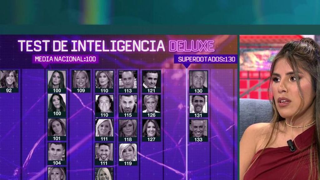 Isa Pantoja se somete a un test de inteligencia