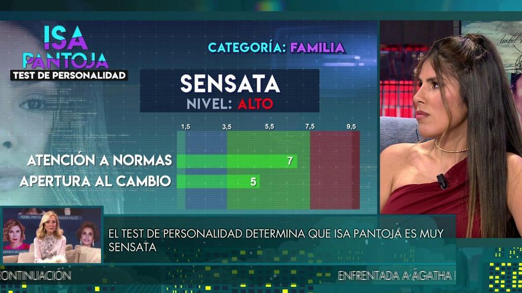 Isa es desconfiada y sensible, según su test de personalidad