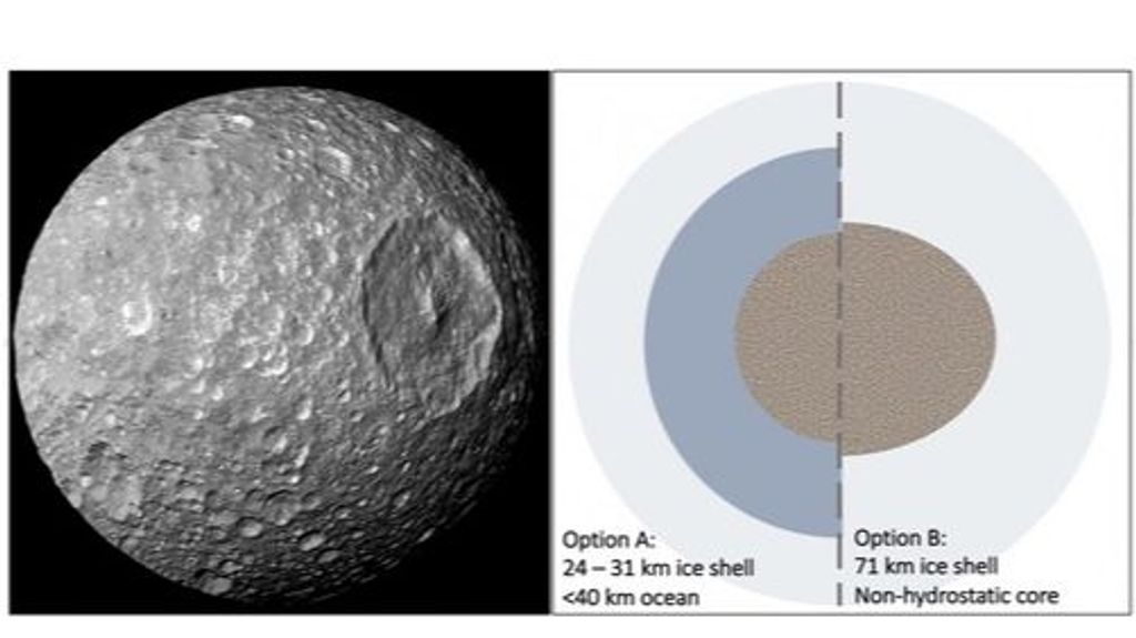 Mimas podría tener una hidrosfera rocosa interior y exterior, que podría incluir un océano líquido, o bien estar completamente congelada