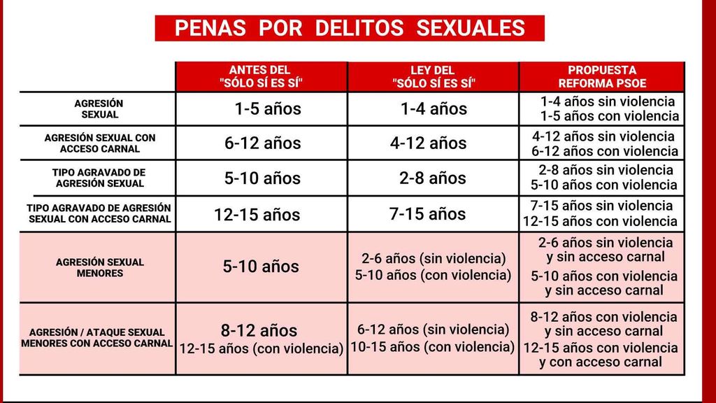 PENAS DELITOS SEXUALES