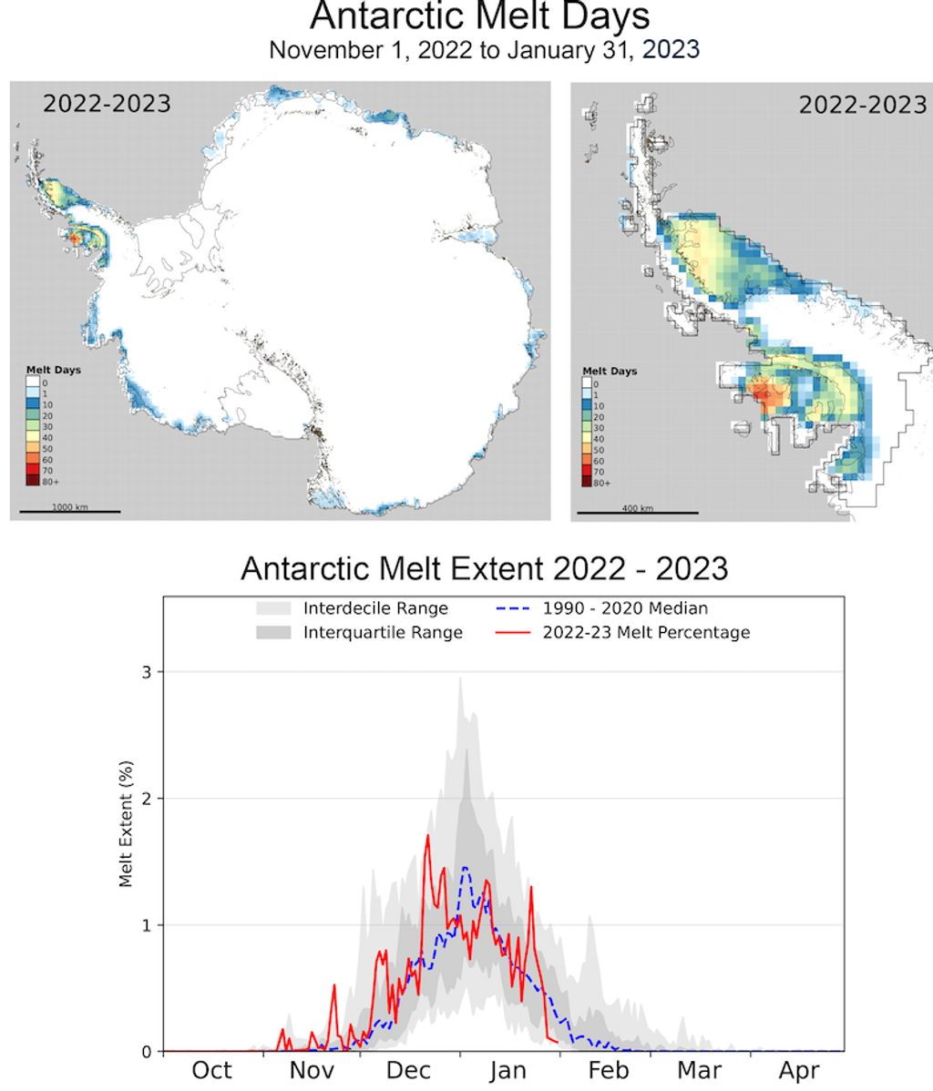 Días de derretimiento desde el 1 de noviembre de 2022 hasta el 31 de enero de 2023 en la Antártida y en la península antártica, y extensión del derretimiento diario de la capa de hielo antártica