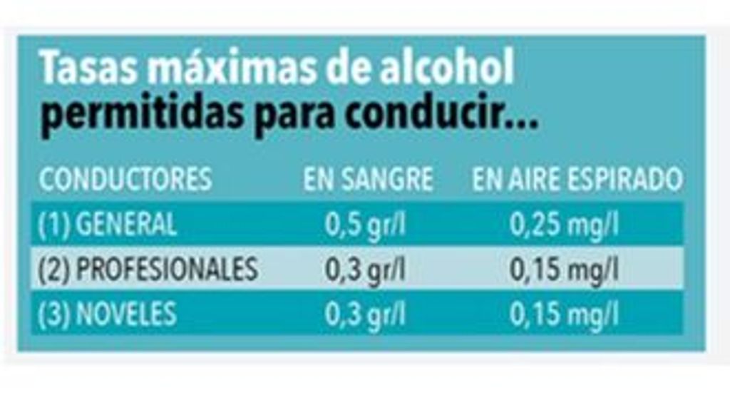 La tasa máxima de alcohol permitida