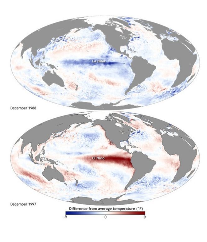 Eventos de El Niño y La Niña