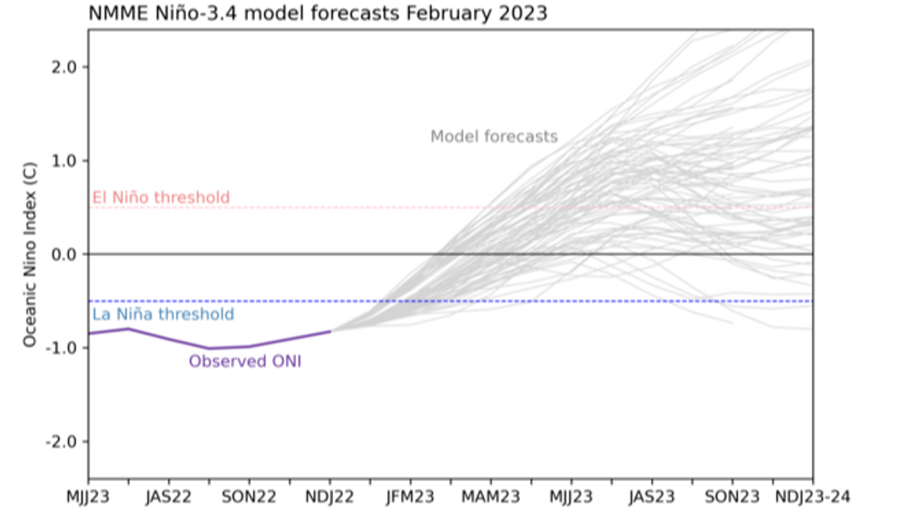 Pronósticos del modelo climático de febrero de 2023 para la anomalía de temperatura