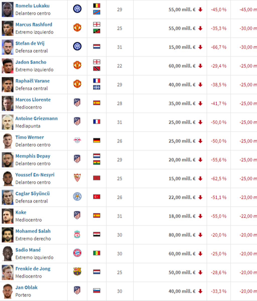 clasificacion Transfermarkt