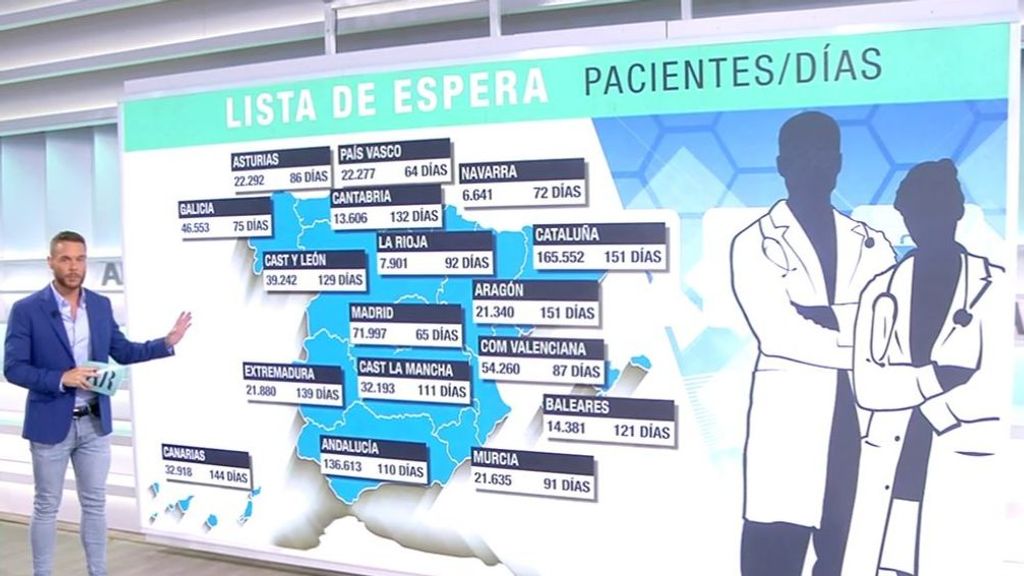 El mapa que sonroja al Ministerio de Sanidad: los datos que certifican el grave problema en los médicos