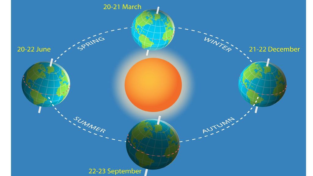 Estaciones astronómicas