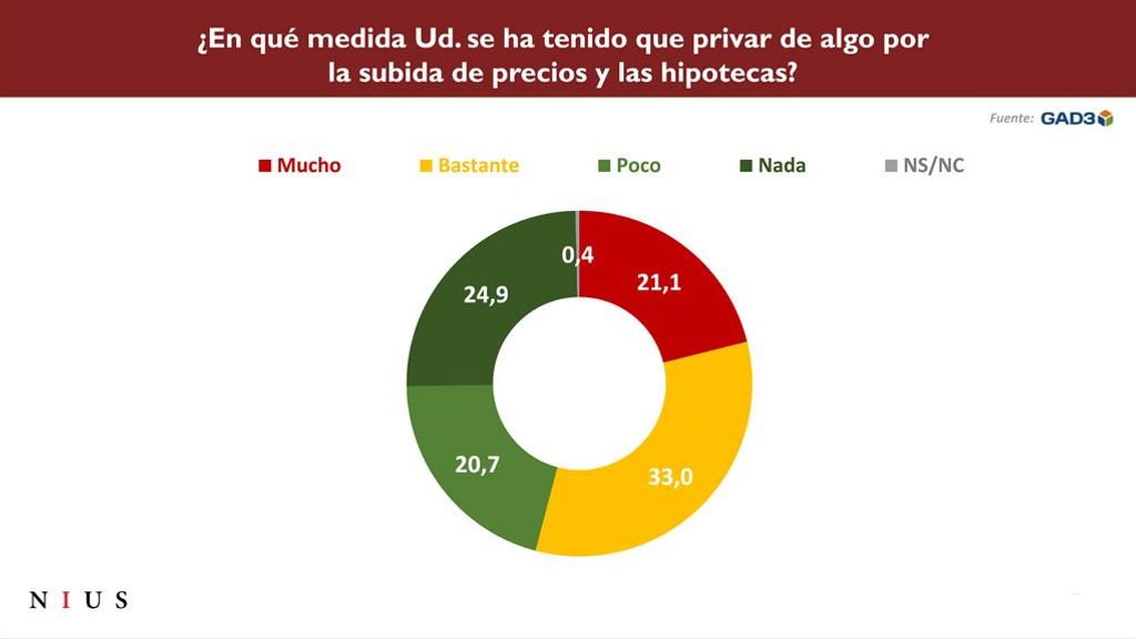 Apretarse el cinturón