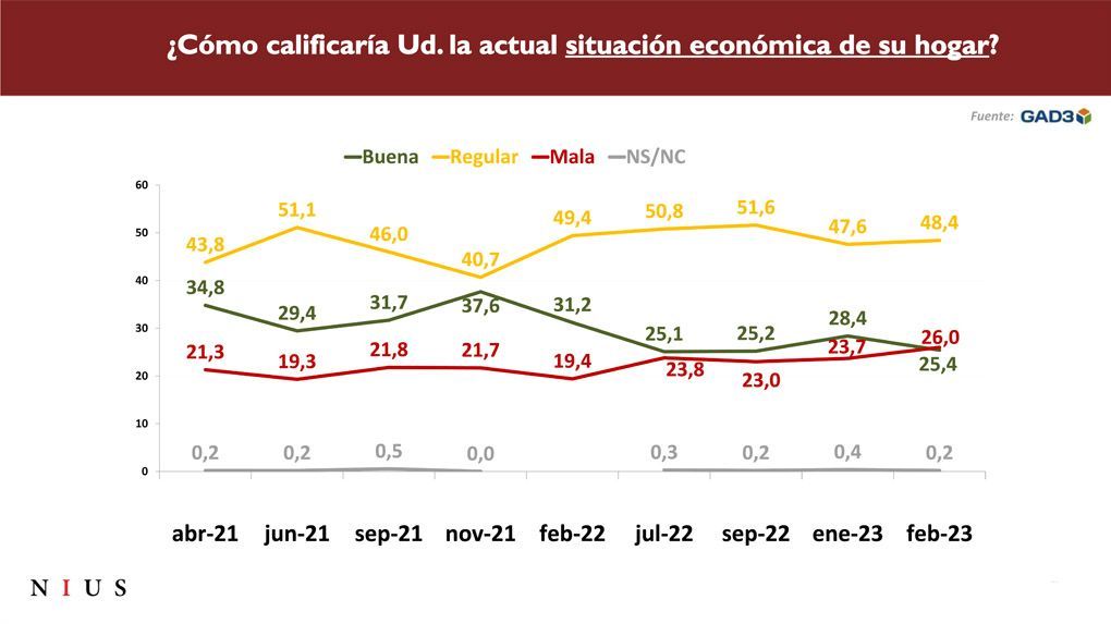 Situación económica del hogar