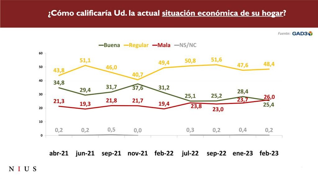 Situación económica del hogar