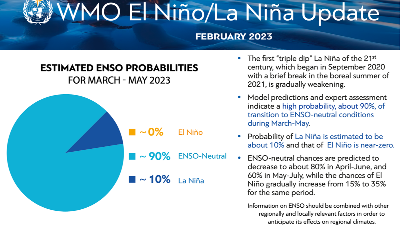 El Niño puede regresar