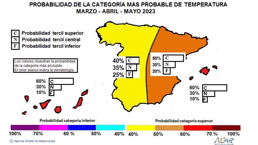 Probabilidad de la categoría más probable de temperatura