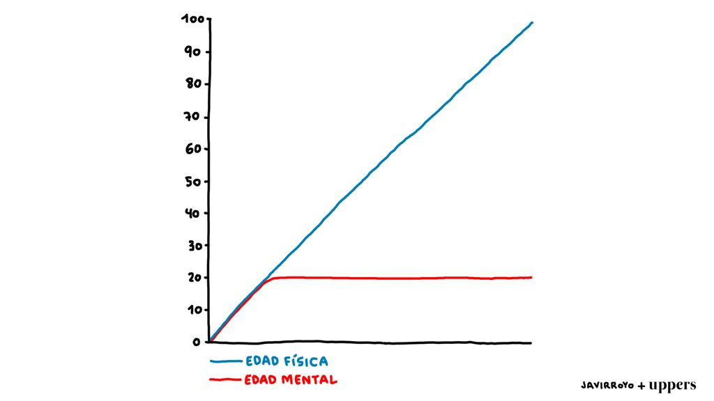 La viñeta de Javirroyo: "Edad mental vs. Edad física"