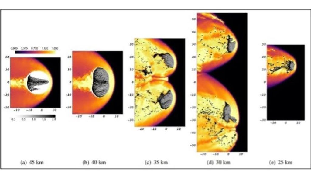 Imágenes de una simulación esférica 2D que muestran la fragmentación del bólido de Chelyabinsk a medida que desciende a través de la atmósfera