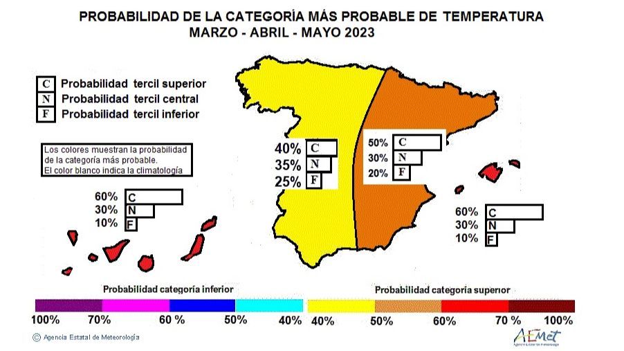 Probabilidad de la categoría más probable de temperatura