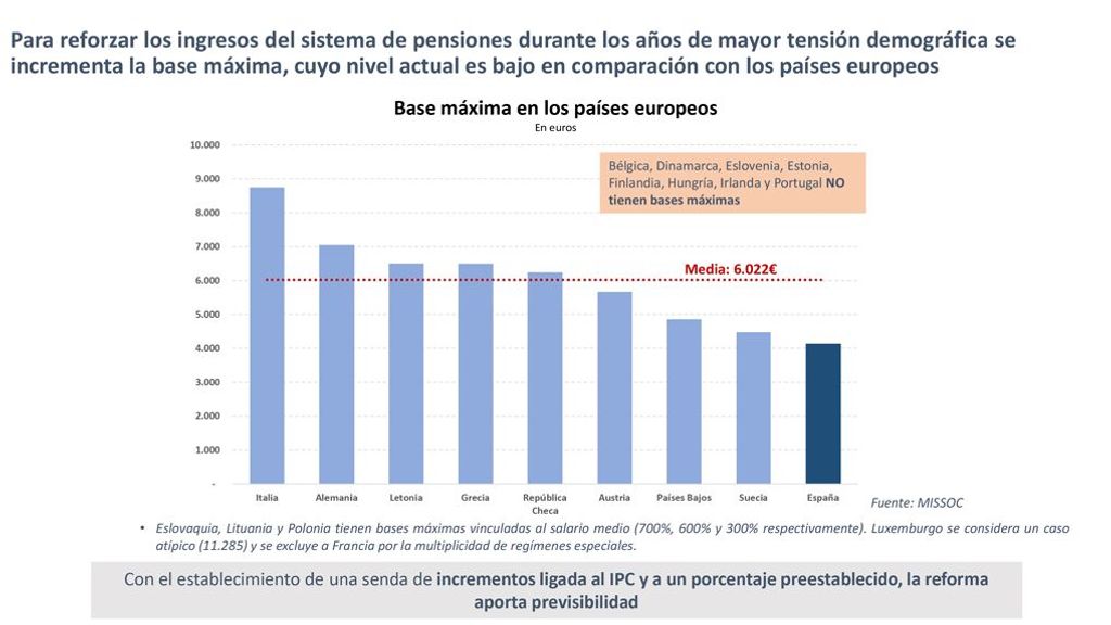 bases máximas en Europa