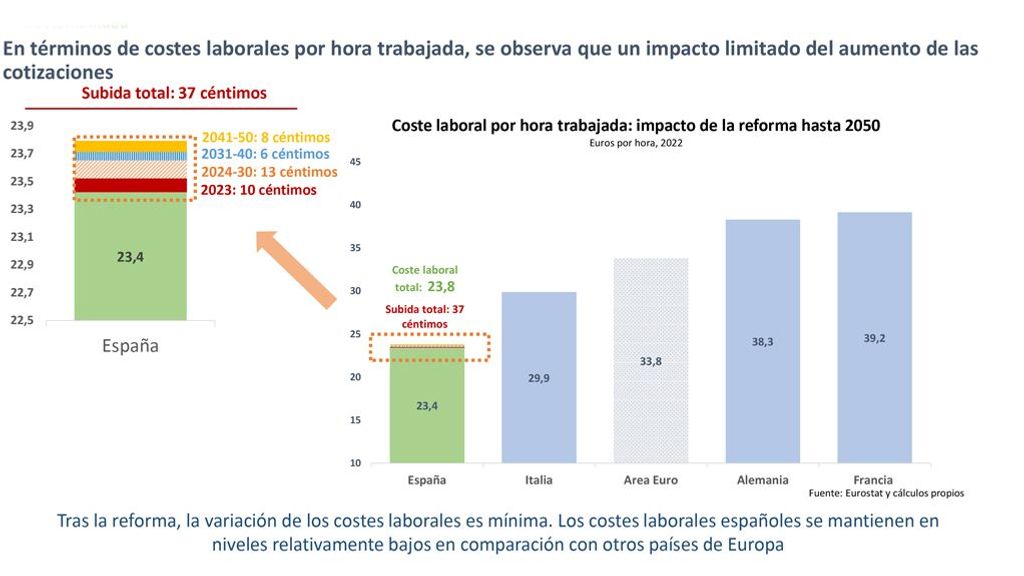 costes laborales 1