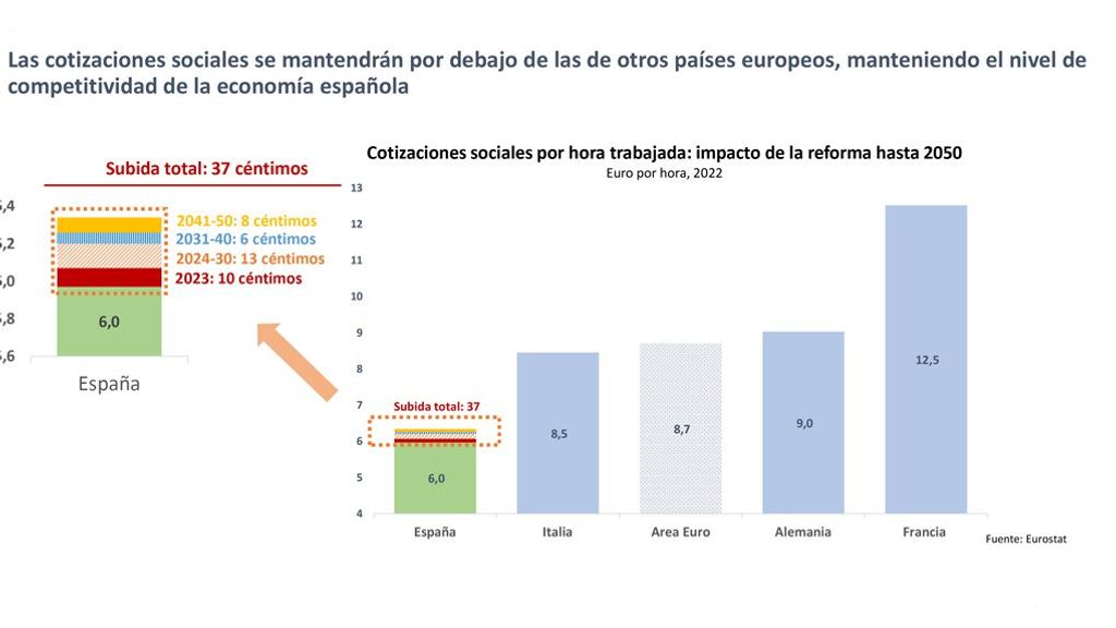 costes laborales 2