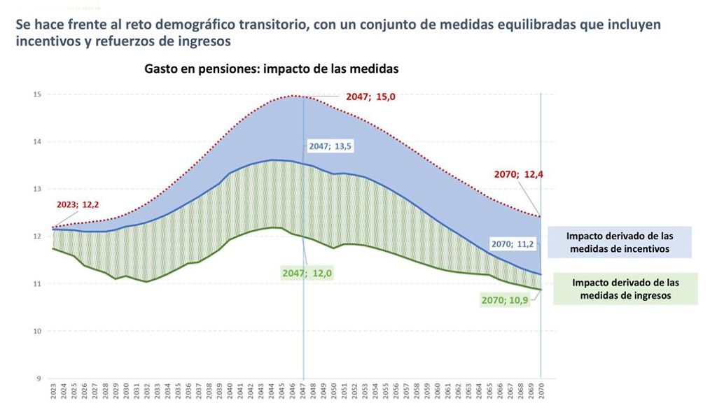 gastos e ingresos