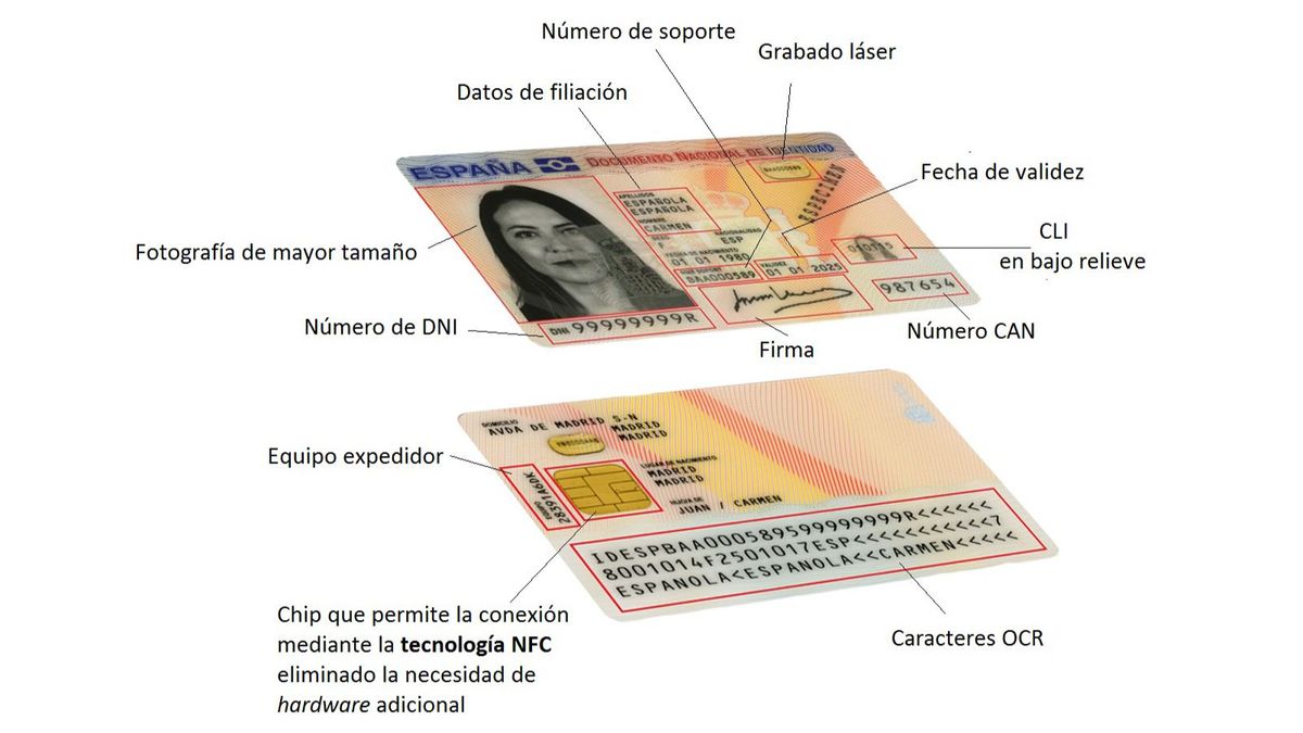 DNI electrónico