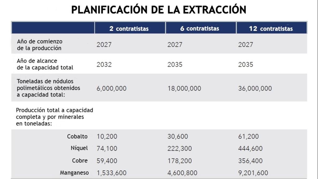 TABLA DE PLANIFICACIÓN DE LA EXTRACCIÓN