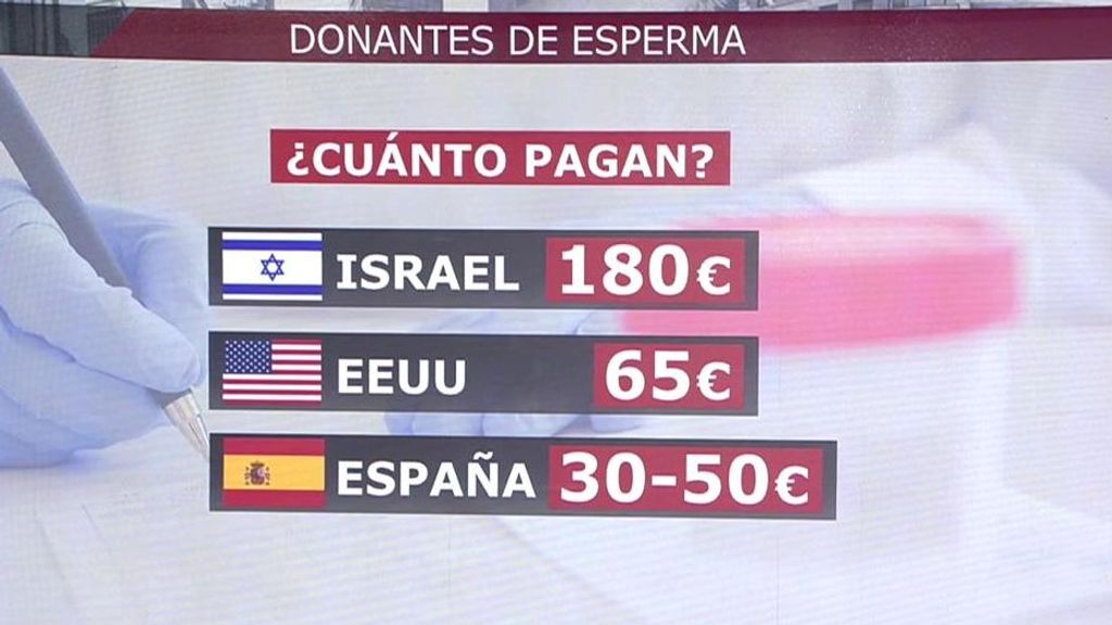 ¿Cuánto se paga?