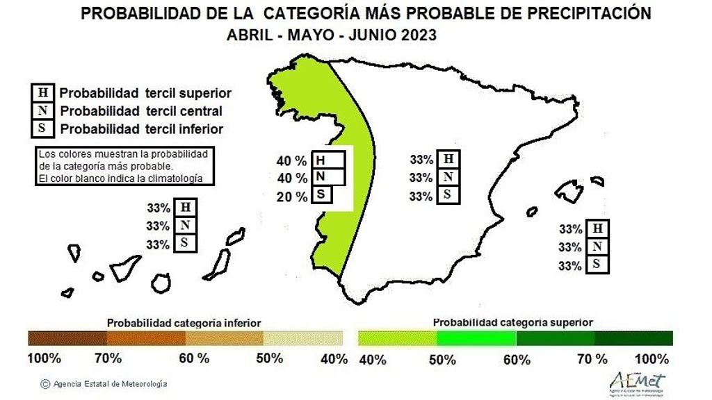 Probabilidad de la categoría más probable de precipitación