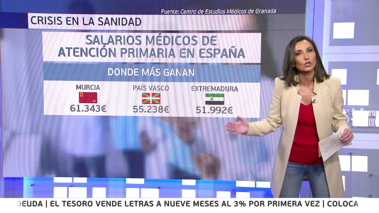 Panel de sueldo de los médicos en España