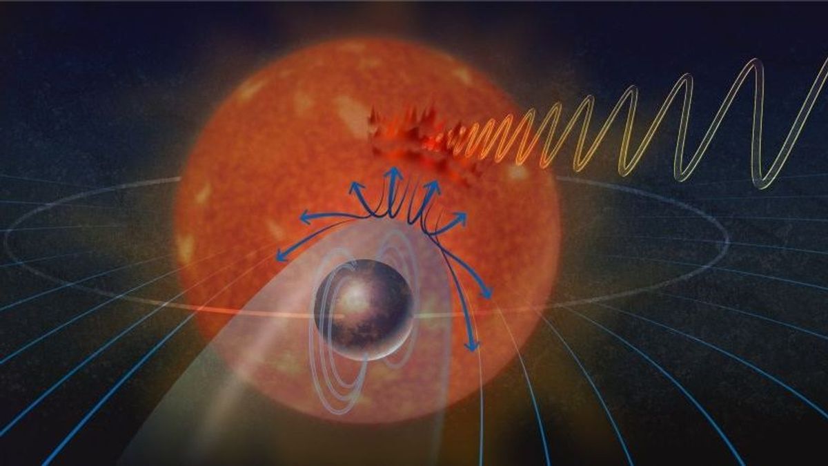 Interacciones entre un posible exoplaneta y su estrella