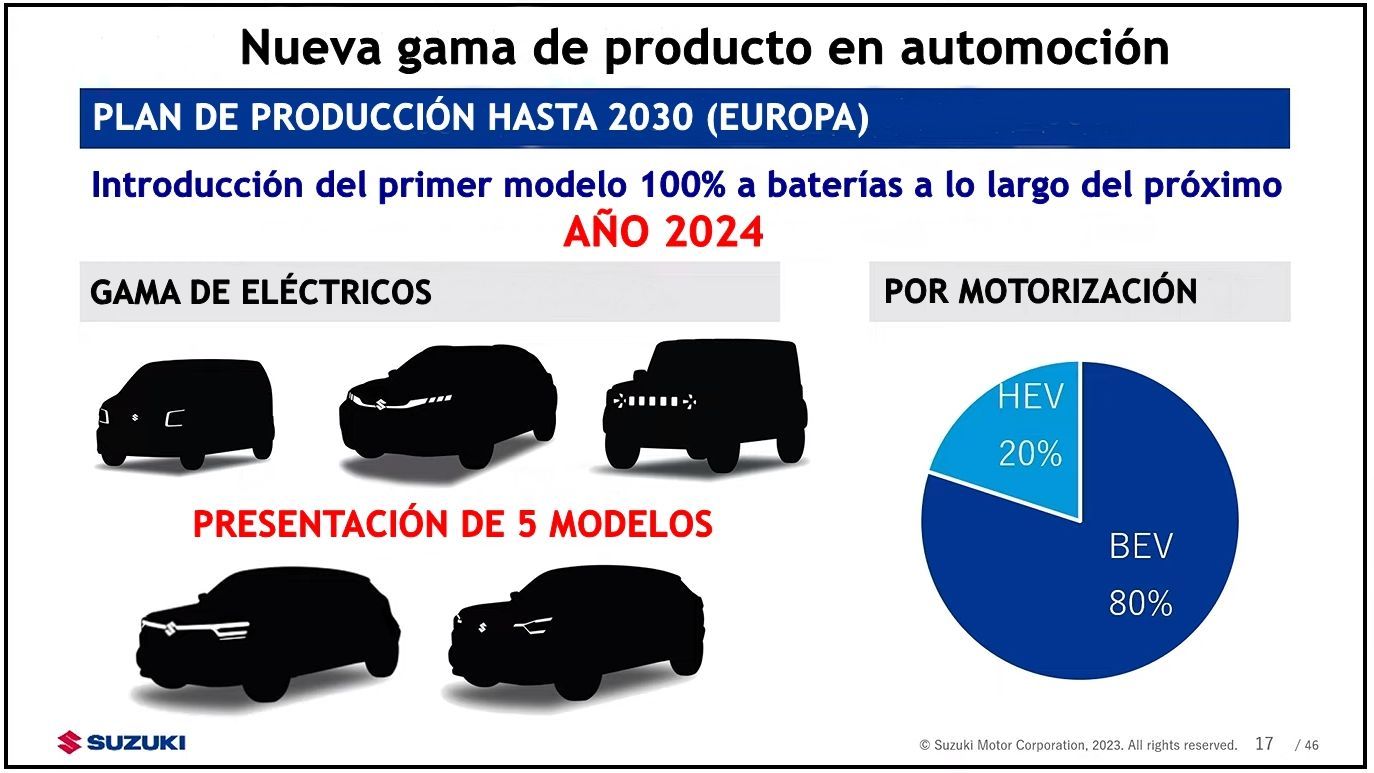 NUEVA GAMA ELÉCTRICA DE SUZUKI FOTO SUZUKI   NIUS