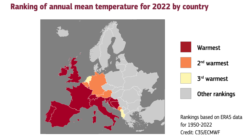 Clasificación de las temperaturas del aire en la superficie de 2022 por país