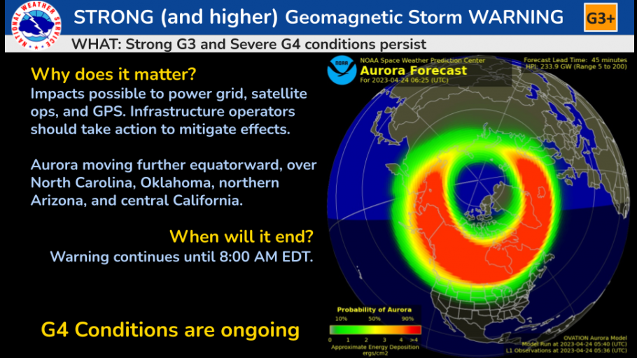 Tormenta geomagnética “fuerte”