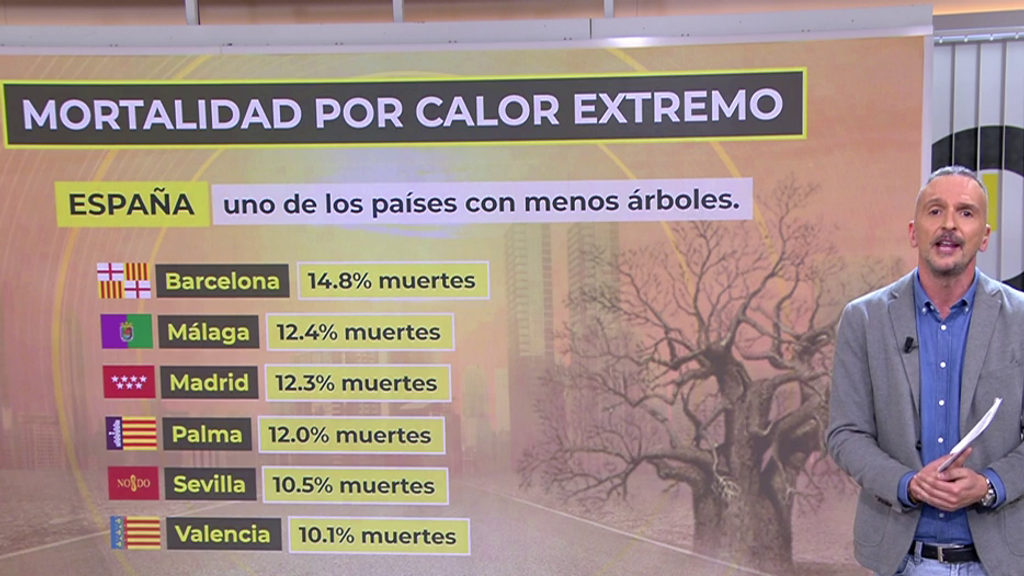 Mortalidad por calor extremo en España