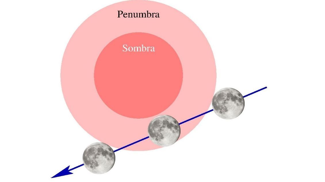 Eclipse lunar penumbral 5 mayo