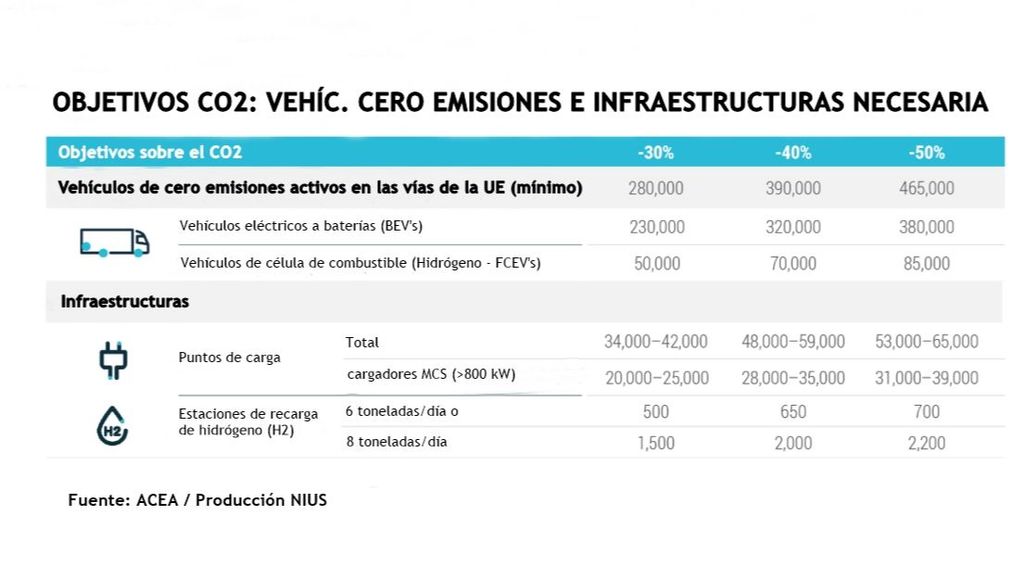 Metas a alcanzar según la ACEA